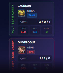 Overwatch Stats